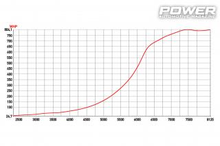 Seat Leon 20VT4 AWD DSG 804WHP